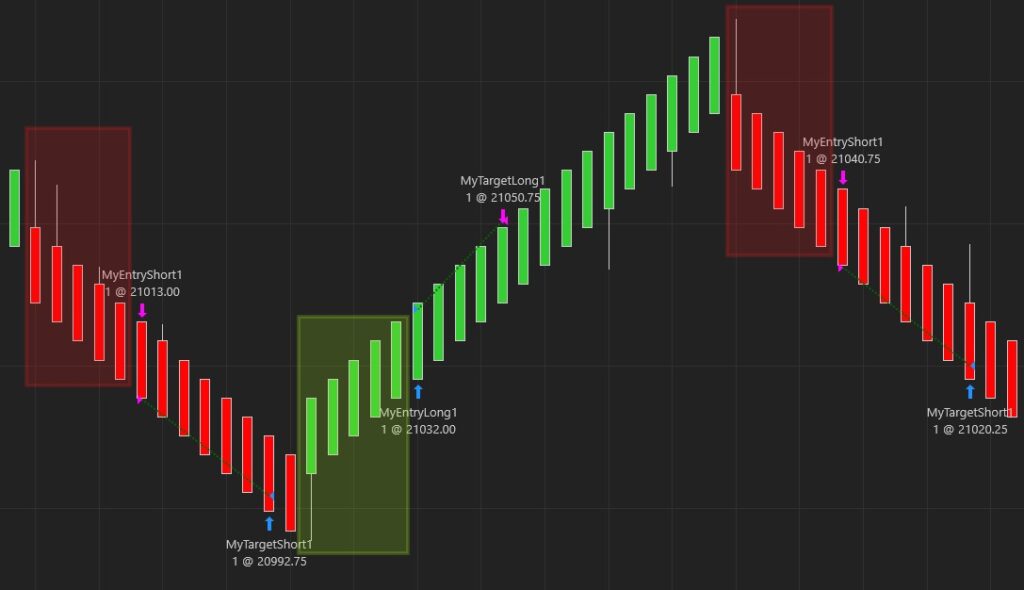 Bars In A Row Trader