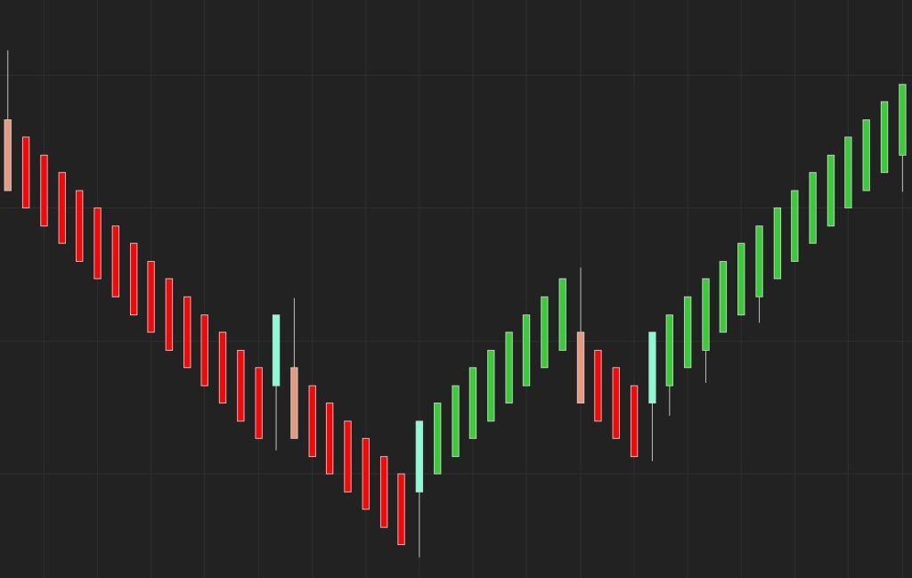 Renko Reversal Trader