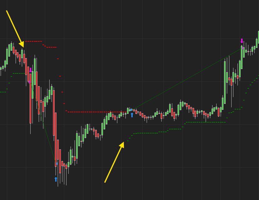 Super Trend Auto Trader
